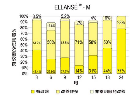 是什麼找回膠原蛋白的方法 讓女人們一試成主顧