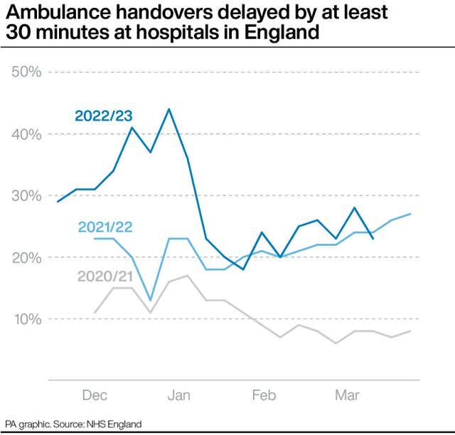 HEALTH NHS