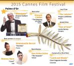 Main winners at the 2015 Cannes Film Festival