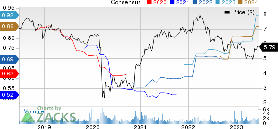 PennantPark Investment Corporation Price and Consensus