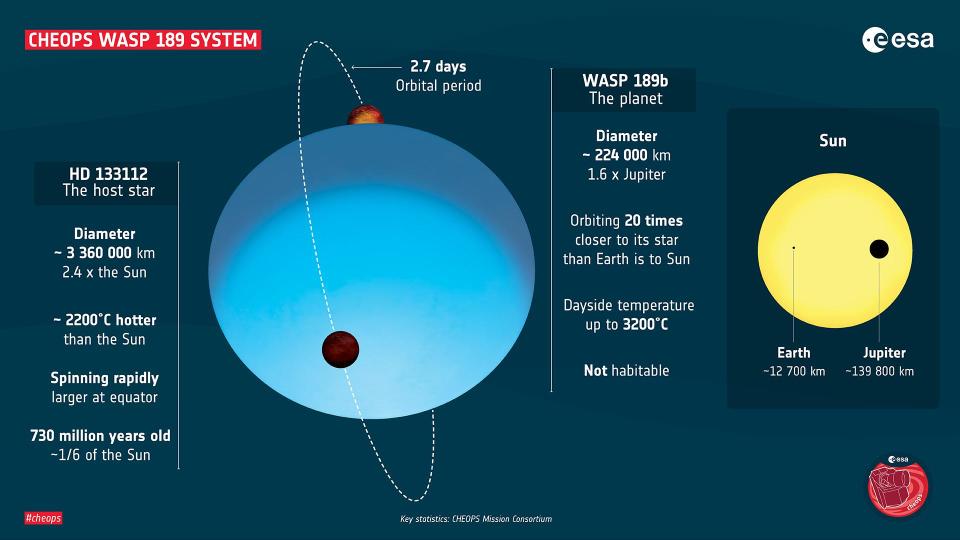 The WASP planet system (ESA) 