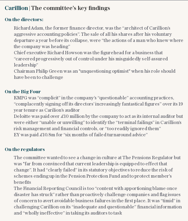 Carillion: the committee's key findings