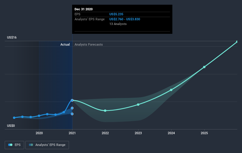 earnings-per-share-growth