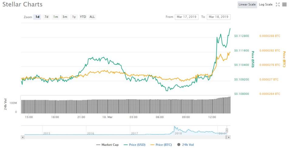 stellar price, crypto, coinbase