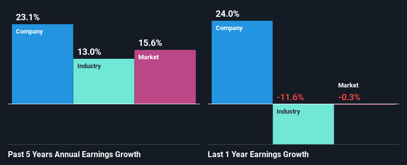 past-earnings-growth