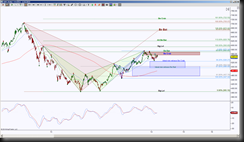 1262014AAPLD thumb Hows that AAPL harmonic retracement doing?