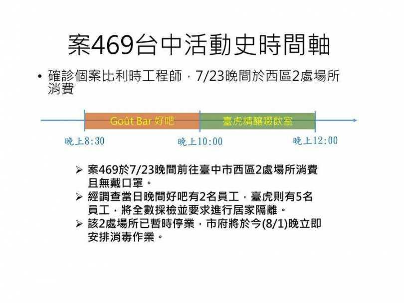 台中市衛生局公布案469足跡，證實該外籍工程師23日晚間曾到台中市2家酒吧，接觸者共40人。（圖／台中市衛生局提供）