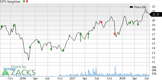 Extended Stay's (STAY) cost-saving measures are likely to favor second-quarter 2018 earnings. However, limited international presence continues to be a headwind for the company's revenues.