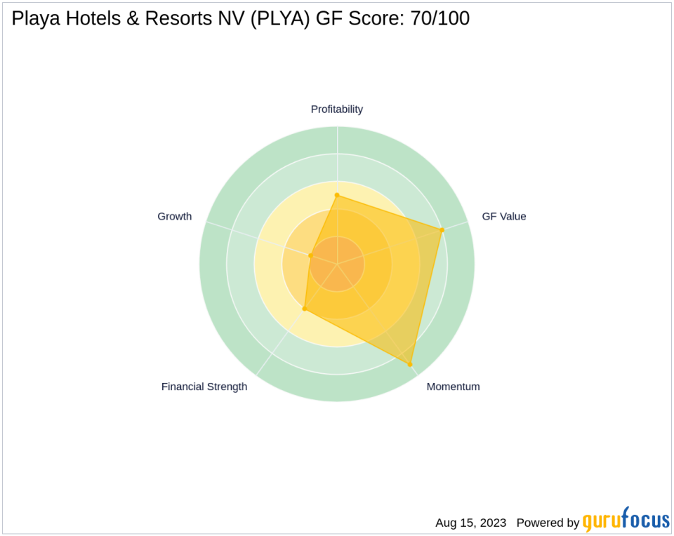 Davidson Kempner Capital Management LP Reduces Stake in Playa Hotels & Resorts NV