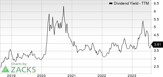 Mercantile Bank Corporation Dividend Yield (TTM)