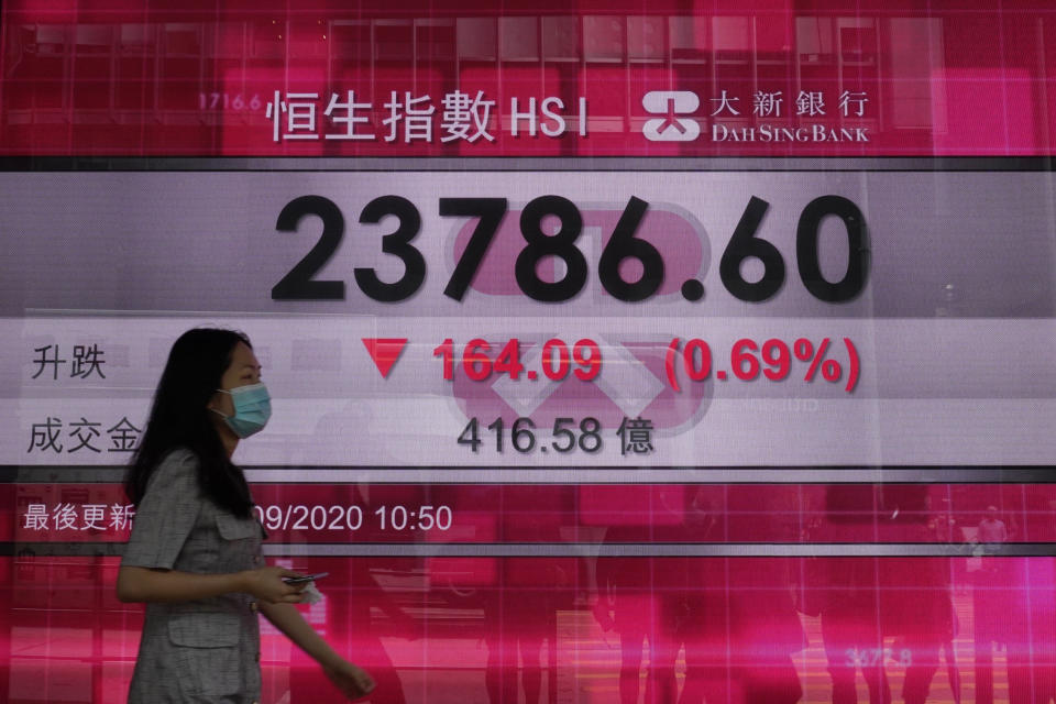 A woman wearing a face mask walks past a bank's electronic board showing the Hong Kong share index at Hong Kong Stock Exchange Tuesday, Sept. 22, 2020. Shares slipped Tuesday in Asia after markets tumbled worldwide on worries about the pandemic’s economic pain. (AP Photo/Vincent Yu)