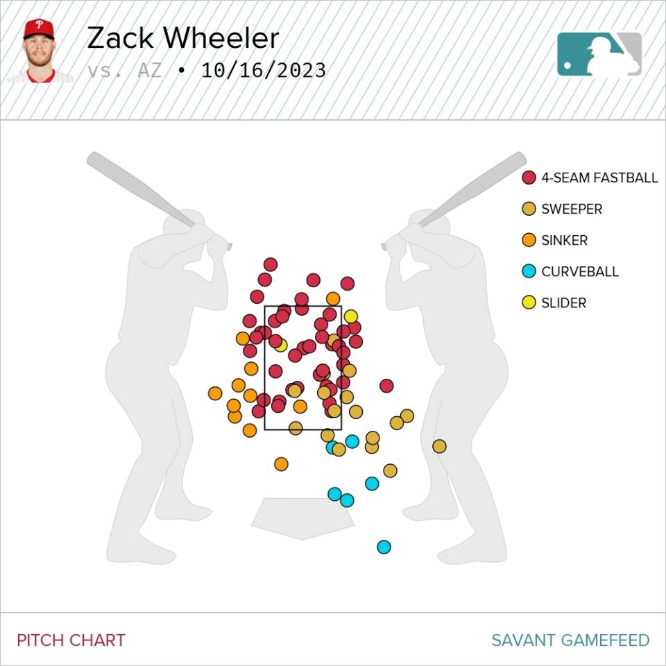Zack Wheeler's pitches in NLCS Game 1 against the Diamondbacks.