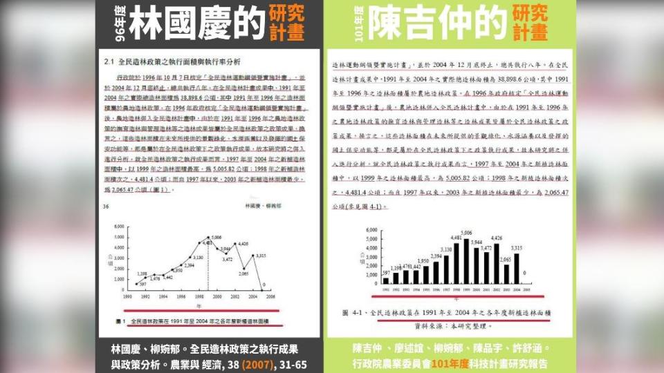 白喬茵爆陳吉仲2012年研究報告涉抄襲。（圖／取自白喬茵臉書）