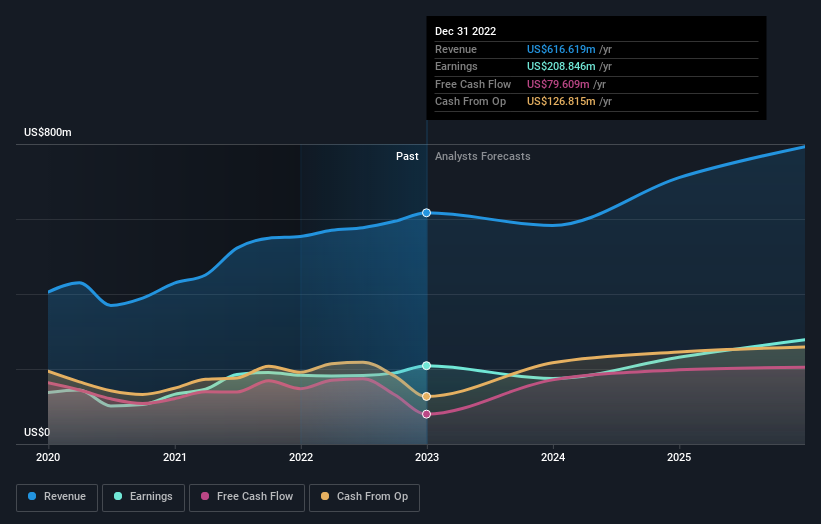 earnings-and-revenue-growth