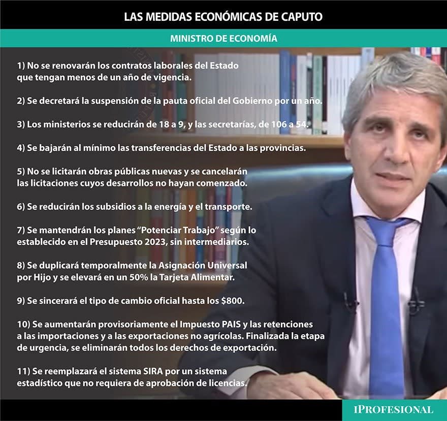 Las principales medidas anunciadas por Caputo