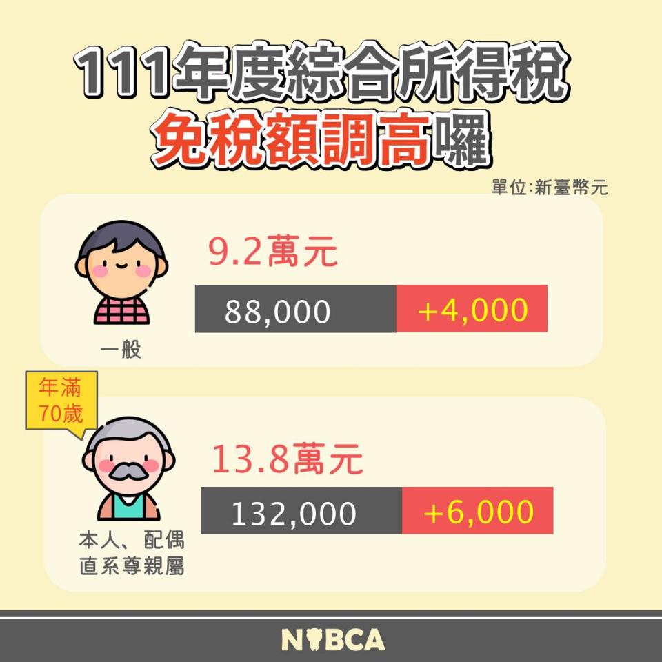 111年度報稅免稅額