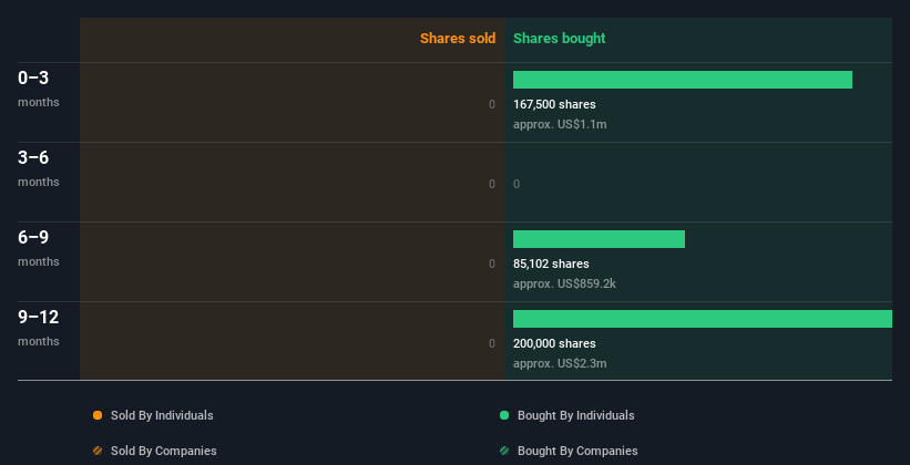 insider-trading-volume