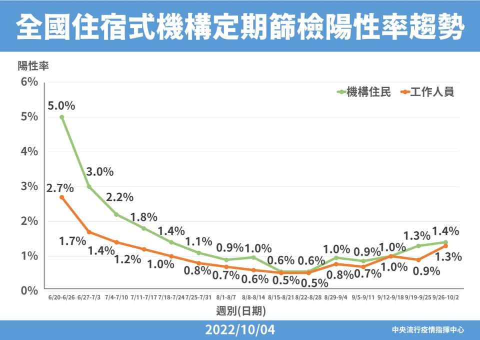 指揮中心提供