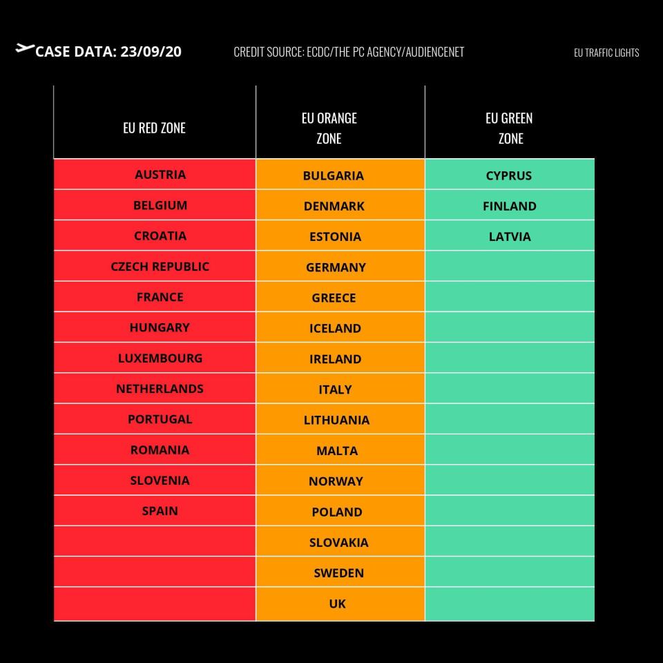 eu traffic lights