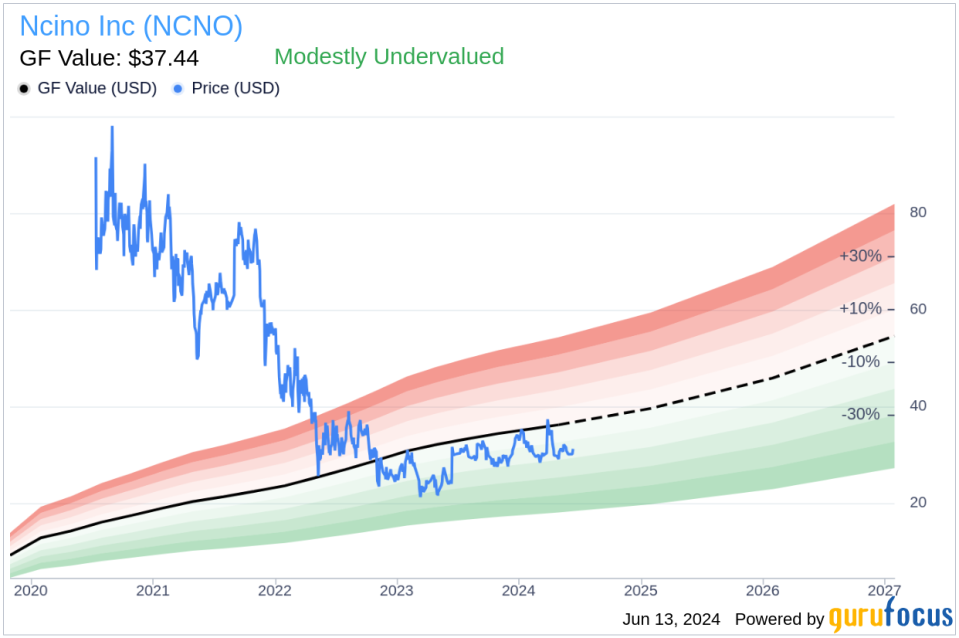 Insider Selling: CEO Pierre Naude Sells Shares of Ncino Inc (NCNO)