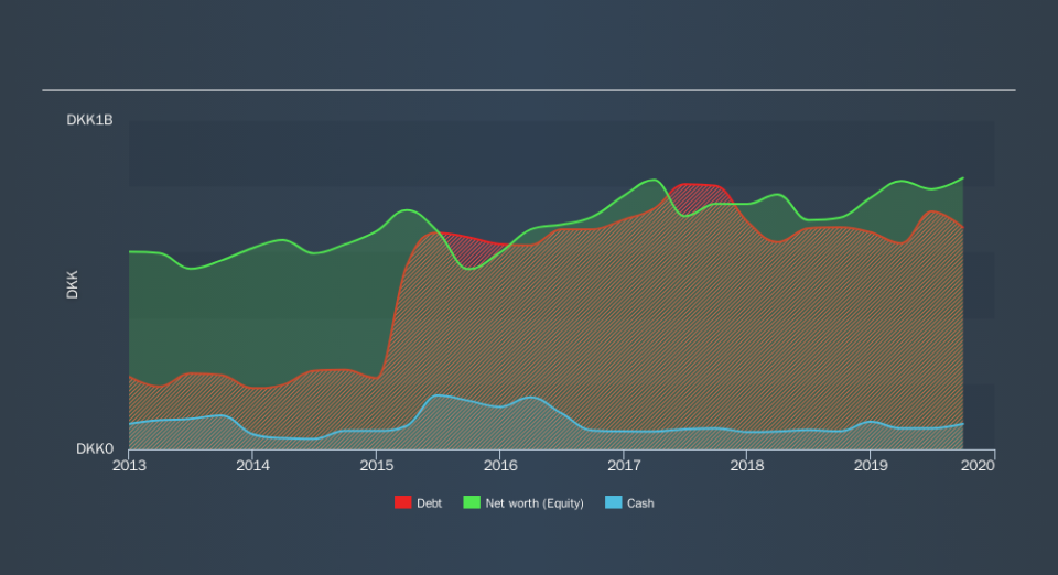 CPSE:HART Historical Debt, November 19th 2019