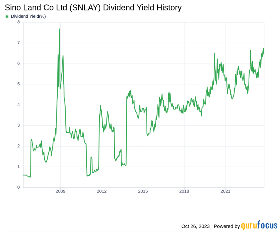 Sino Land Co Ltd's Dividend Analysis