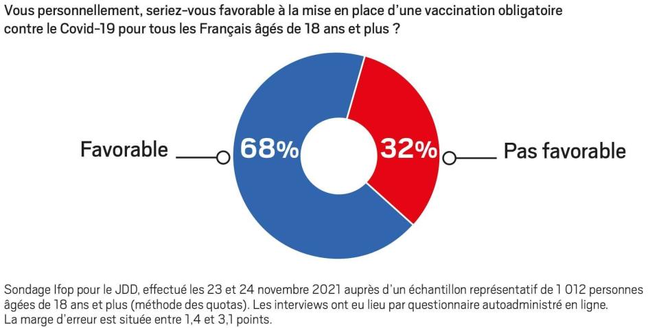 Sondage-web