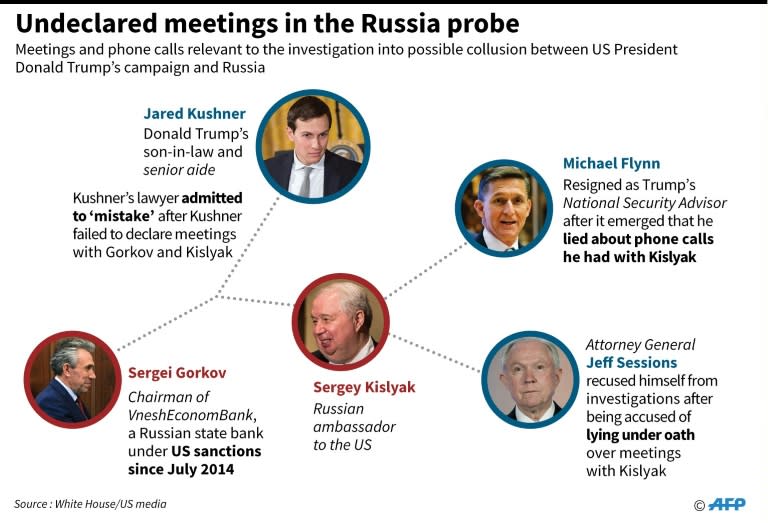 Undeclared meetings in the US-Russia probe