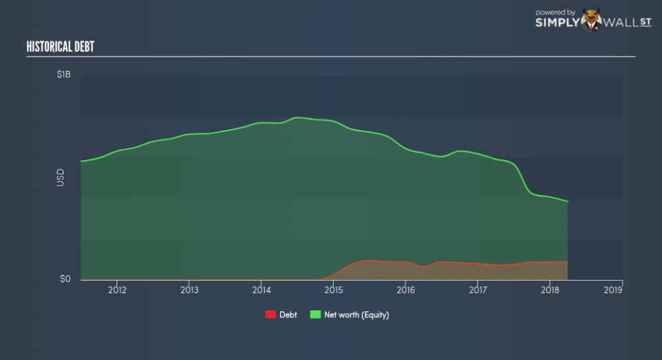 NYSE:CRR Historical Debt June 26th 18