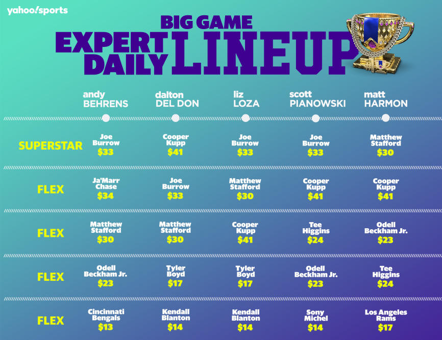 The Real Daily Fantasy Football Winners: CBS, Yahoo And Disney