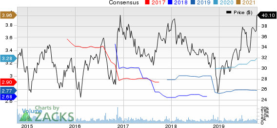 AECOM Price and Consensus