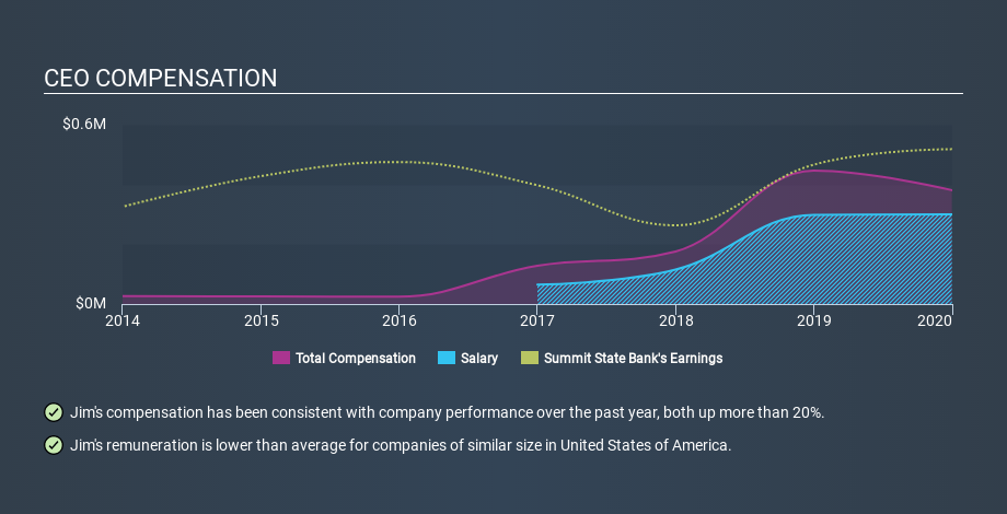 NasdaqGM:SSBI CEO Compensation April 28th 2020