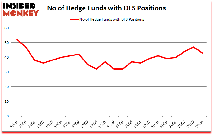 Is DFS A Good Stock To Buy?