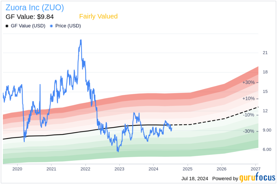 Insider Sale: Chief Product & Tech Officer saint Hirsch Sells 58,267 Shares of Zuora Inc (ZUO)