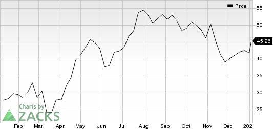 Wheaton Precious Metals Corp. Price