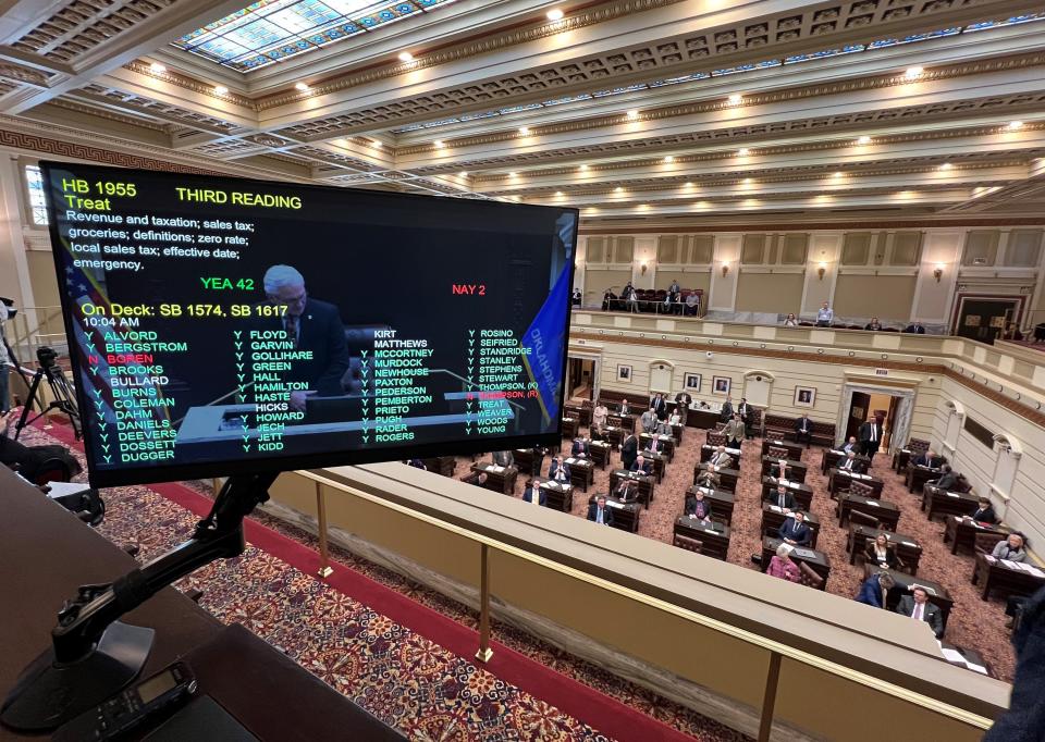 Members of the Oklahoma Senate voted Thursday in favor of a bill that eliminated the state's portion of the grocery sales tax. The bill now goes to Gov. Kevin Stitt.