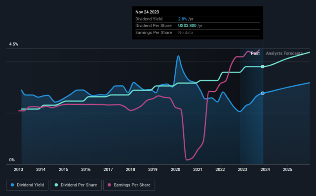 Why Genuine Parts (GPC) Shares Are Trading Lower Today