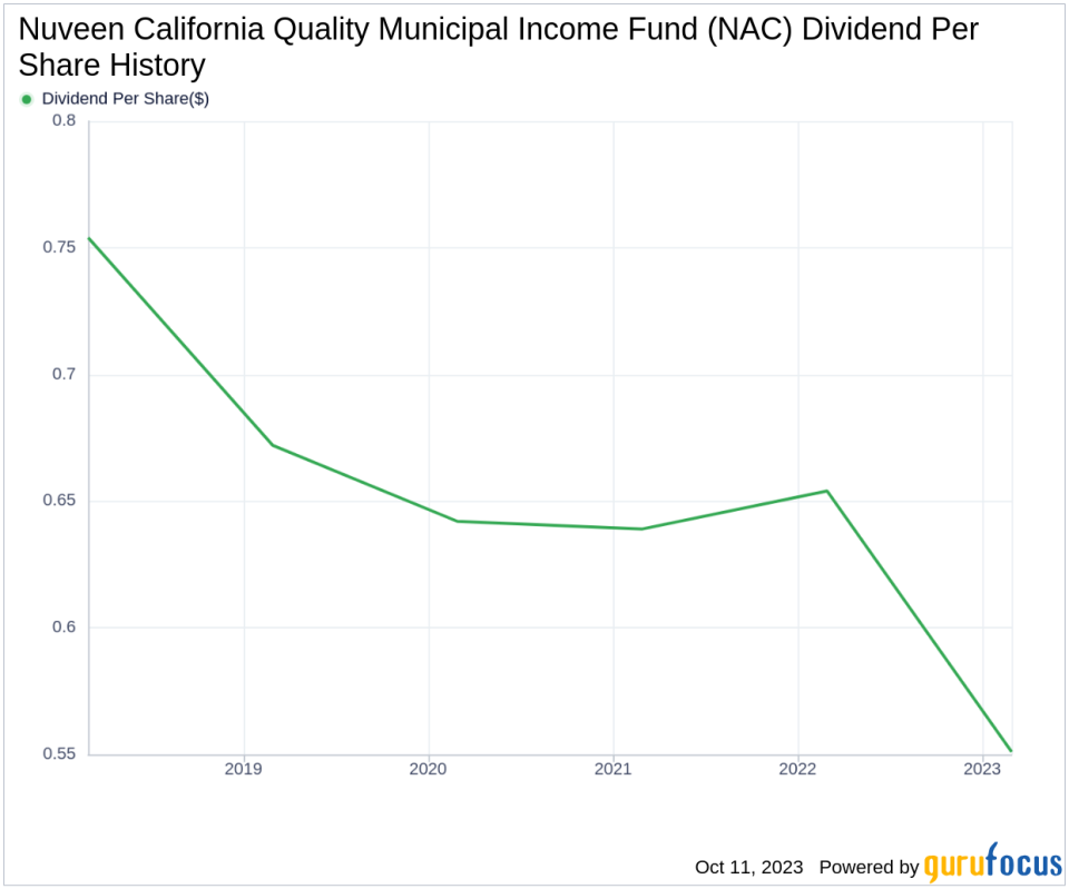Nuveen California Quality Municipal Income Fund's Dividend Analysis