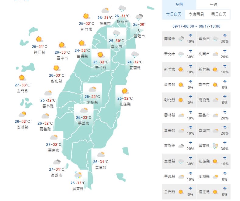 (取自氣象局網站)