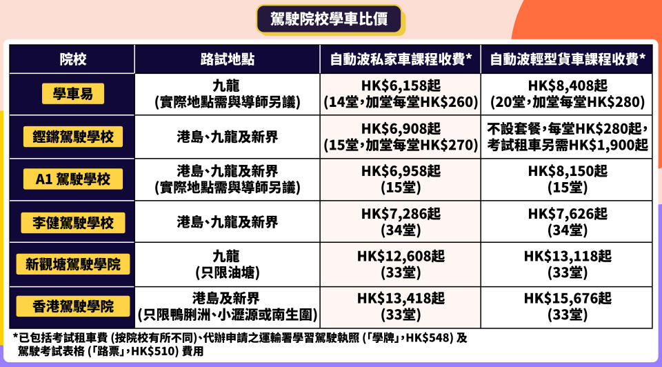 學車-cef學車-學車政府資助-學車持續進修基金-持續進修基金-學車資助-駕駛學院持續進修基金-考車牌