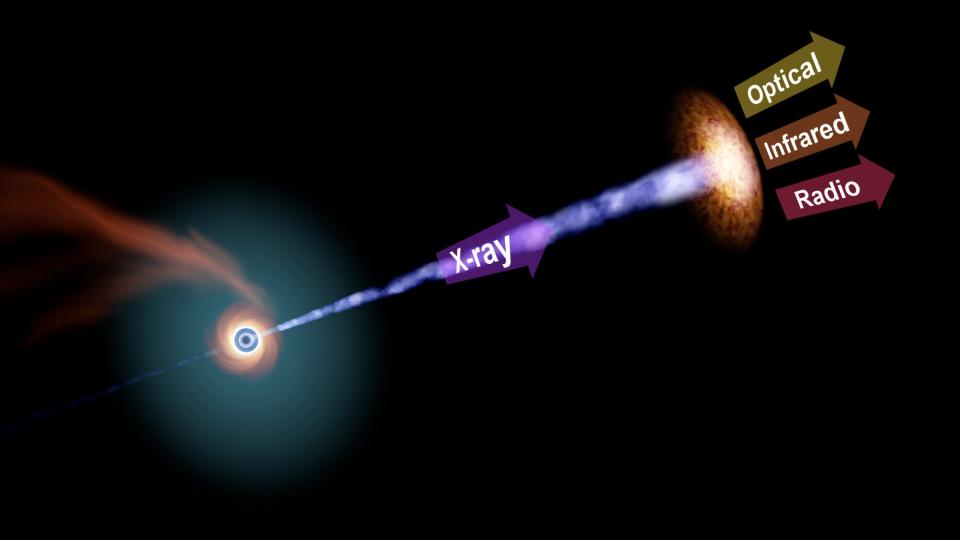 An artist's rendering of a beam of X-rays produced by a black hole devouring a star.  The beam shocks material to release other types of light.