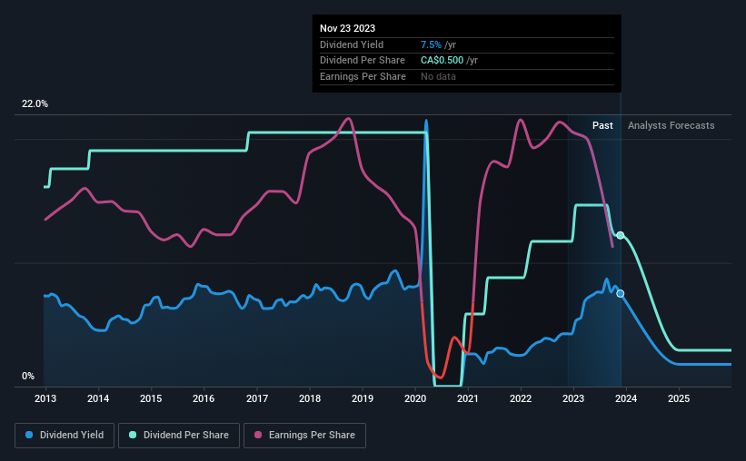 historic-dividend