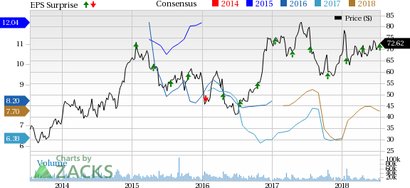 United Continental's (UAL) impressive second-quarter results can be attributed to strong demand for air travel. Its decision to raise 2018 earnings projection is an added positive.