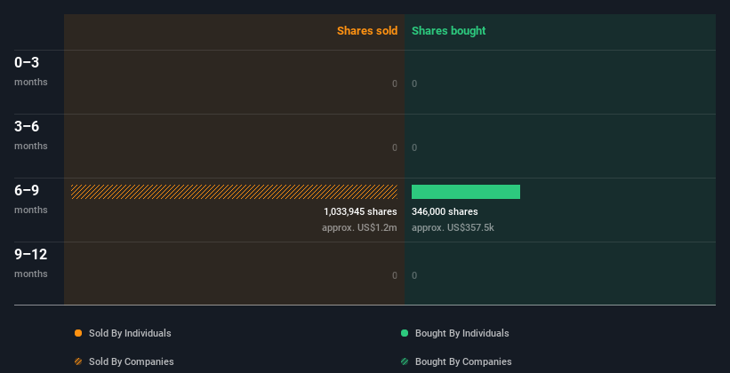 insider-trading-volume