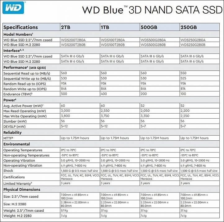 WD BLUE 3D NAND SSD  WDS100T2B0A  開箱 、實測 搭載 64-Layer 3D NAND 效能與性價比的完美結合