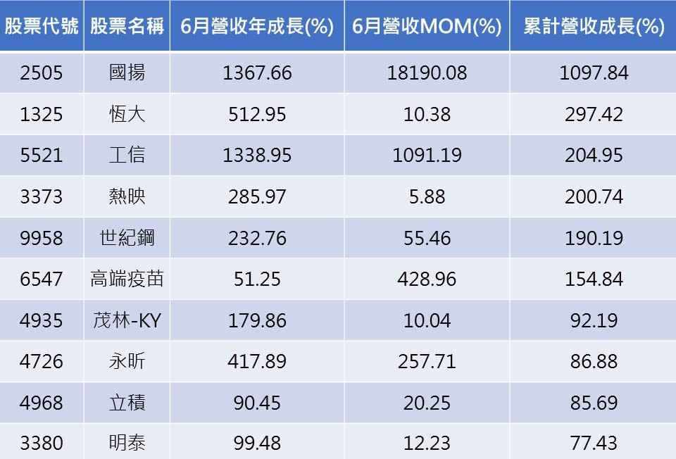 資料來源:CMoney/ 整理:陳唯泰