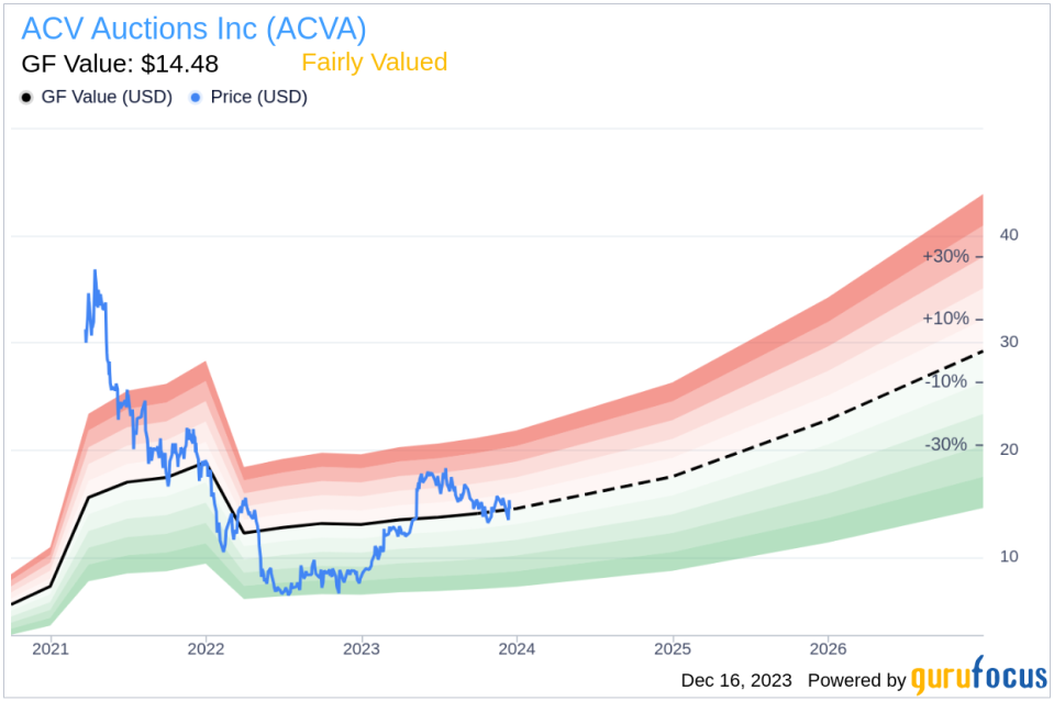 Insider Sell: CEO George Chamoun Sells 443,776 Shares of ACV Auctions Inc (ACVA)