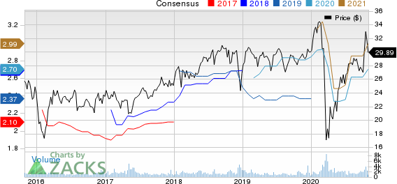 AllianceBernstein Holding L.P. Price and Consensus