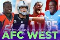 <p>I feel like you can make an argument for any AFC West team finishing in first place … and any team finishing last. The Kansas City Chiefs and Oakland Raiders were playoff teams last season and return most of their rosters. The Denver Broncos won a Super Bowl two seasons ago and still have a very good defense and some offensive playmakers (though quarterback is still iffy). And the Los Angeles Chargers were ridiculously unlucky last season and are bound for some better fortune. This is a tough division. </p>