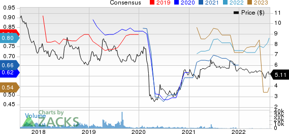 Grupo Financiero Santander Mexico S.A. B. de C.V. Price and Consensus